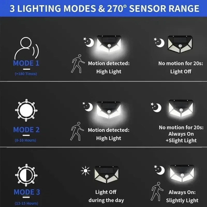Lampade da parete a LED solari - Smart Garden Fence & Balcony Hanging Planter recensione e prezzo