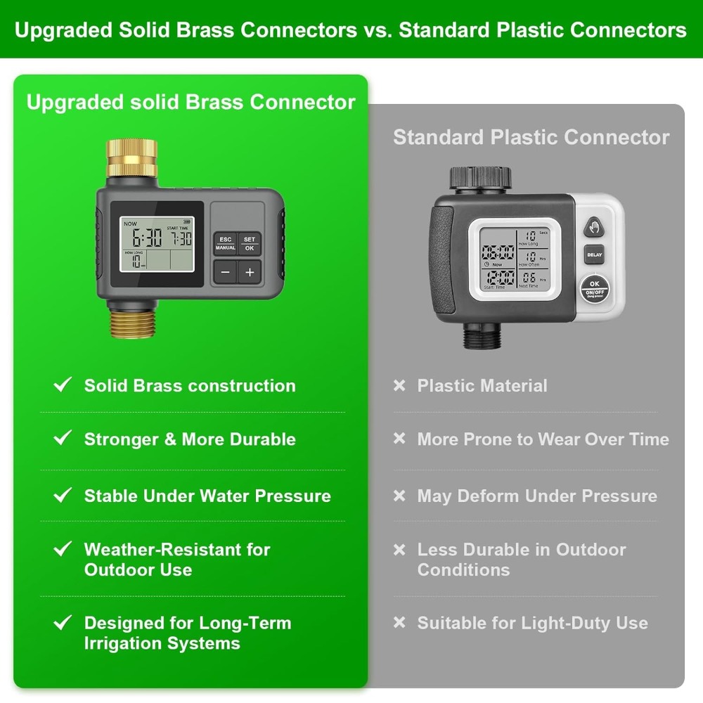 Sistema di irrigazione a gocci - Smart Garden Raised Bed recensione e prezzo